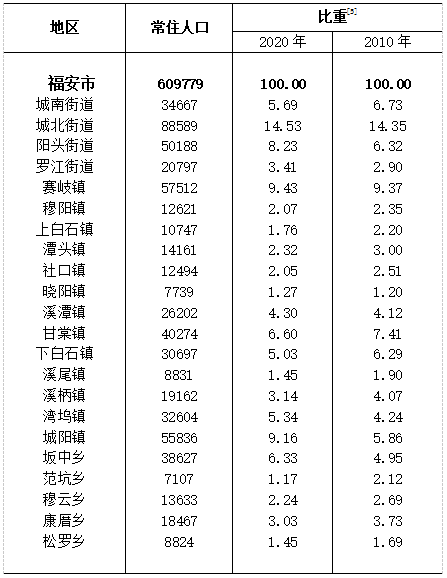 福建长汀人口图片