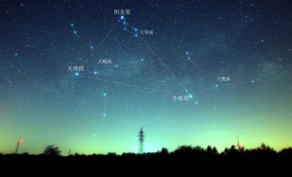 行星|星空有约丨7月观天象，先看“节目单”