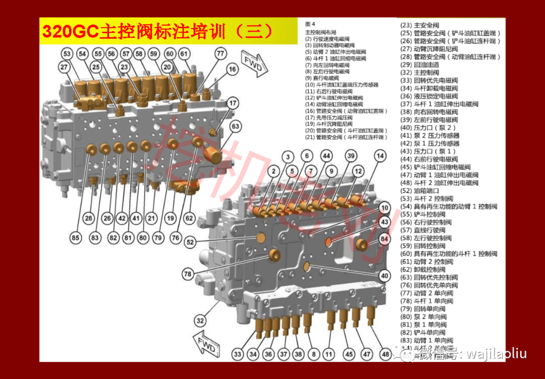 最新卡特320gc主控阀识别 以及中位油路讲解教学—高级培训