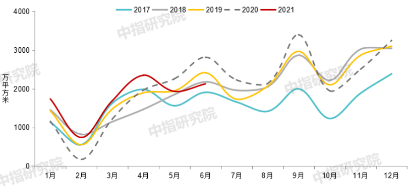 深圳2021年上半年gdp_深圳地铁线路图2021年(2)