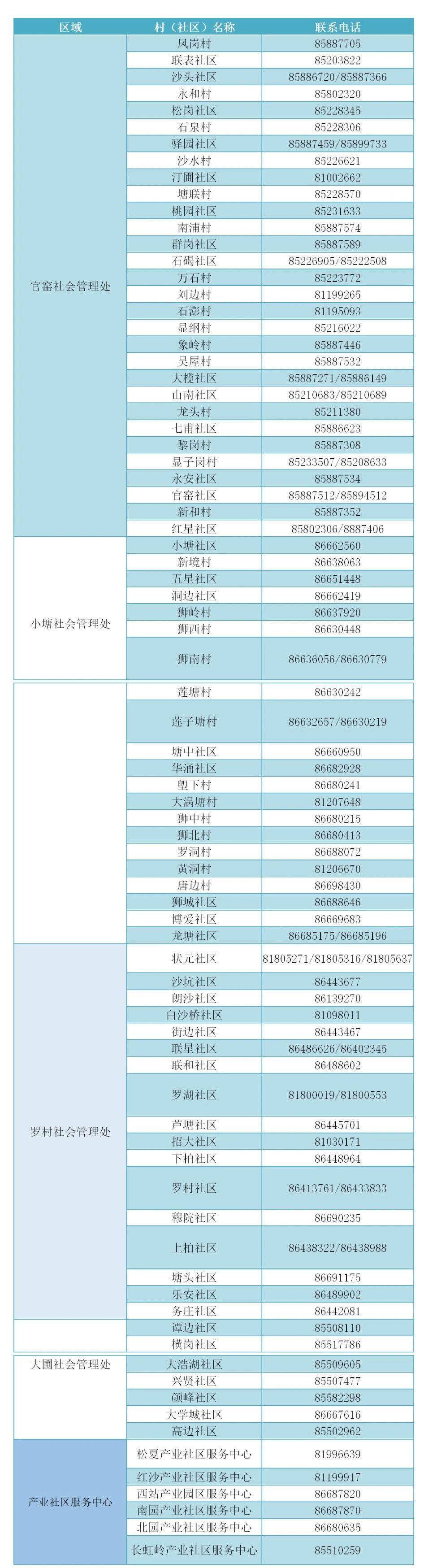 单位|老人、小孩何时可以接种新冠病毒疫苗？佛山疾控回应