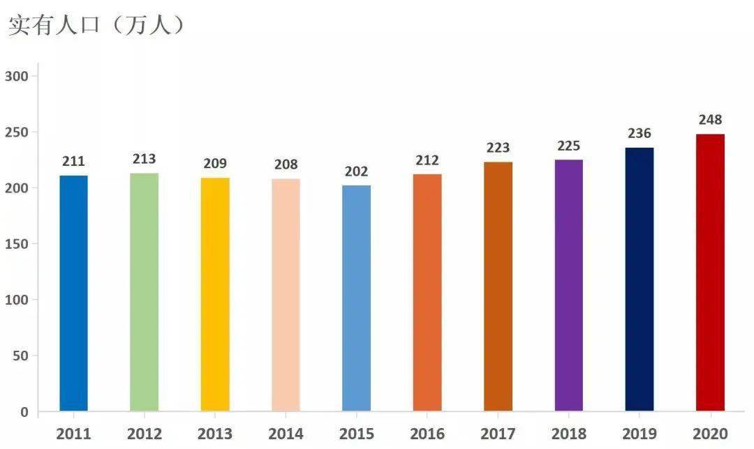 义乌人口_走进义乌丨义乌人口一年少了60万 真相揭开了