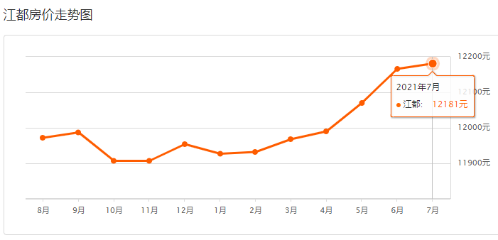 bsport体育495个小区！近半数下跌！扬州最新二手房价格曝光！(图6)