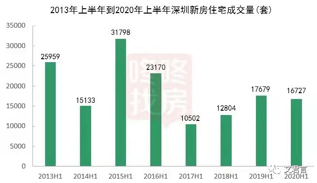 深圳2021年上半年gdp_深圳地铁线路图2021年(2)