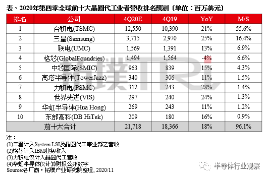 排名的起源_我的起源等级排名图片