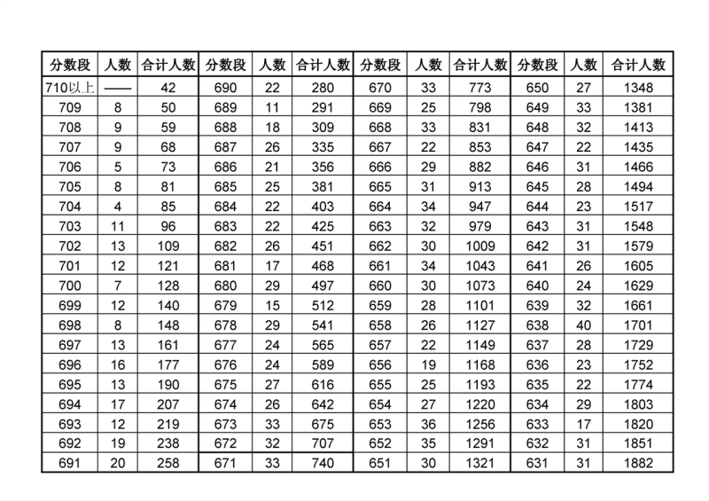 安庆中考排名_安庆师范大学(2)