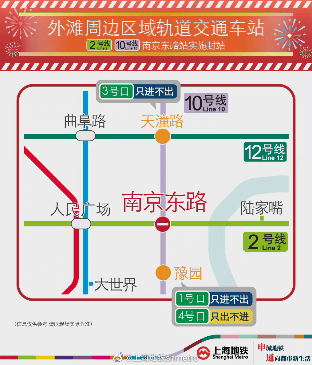 提醒:目前外滩,南京路步行街等区域客流较大,部分地铁站点采取临时