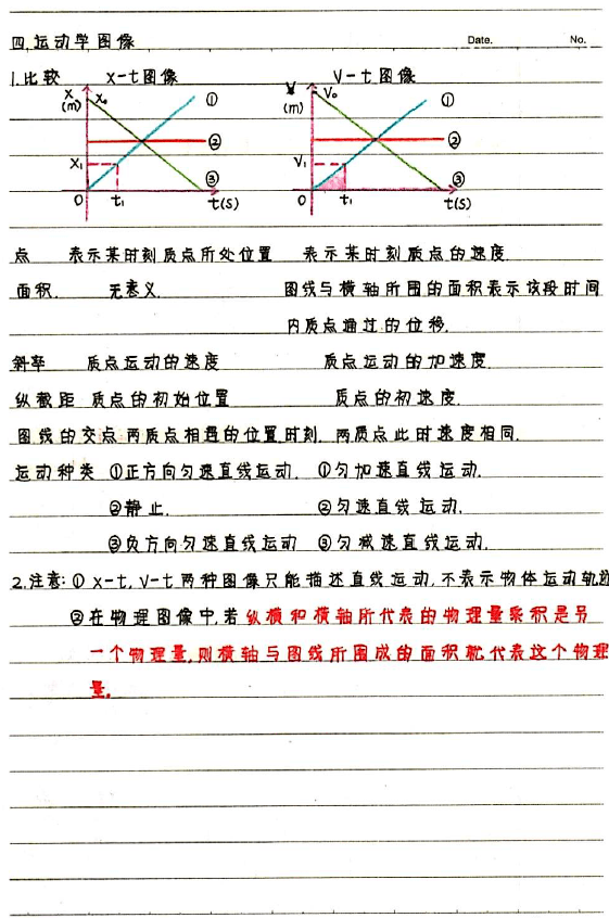 課堂筆記這麼記考試多得30分附物理全章節學霸筆記