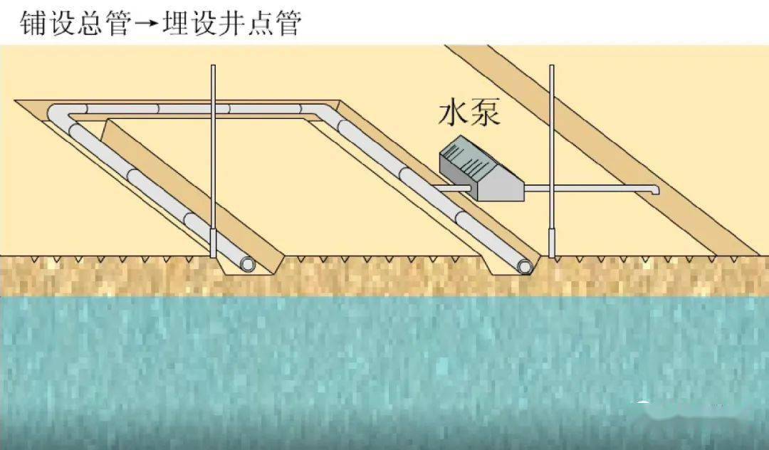 流程(圖片雙擊可放大)資料下載方式143個地基基礎與盾構施工動畫即可