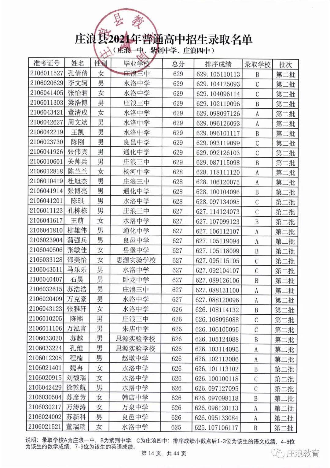 庄浪一中紫荆四中2021年中考招生录取名单