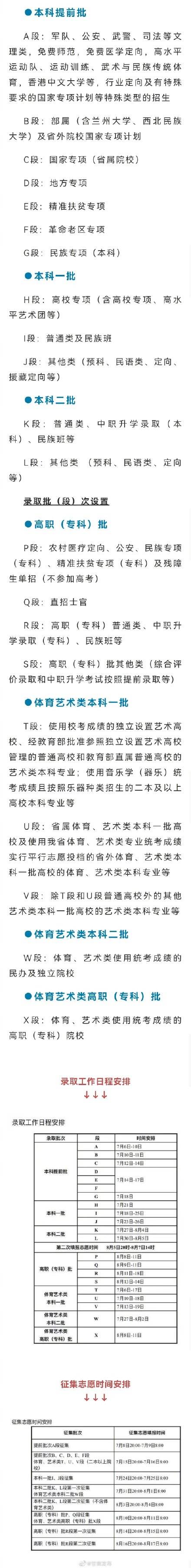 兰州|2021年甘肃省高考录取7月6日开始 录取工作日程安排看这里！