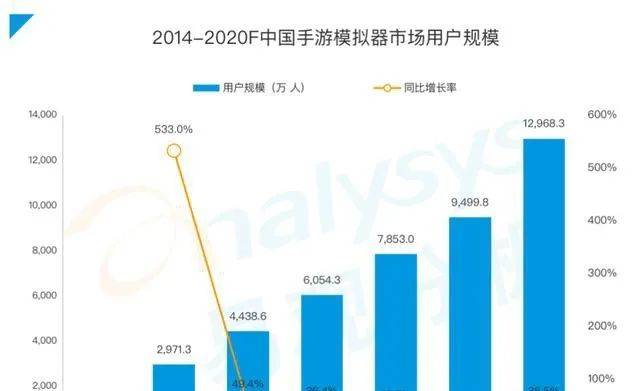 操作系统|Win11宣布将支持安卓应用，模拟器厂商们迎来重要转折点