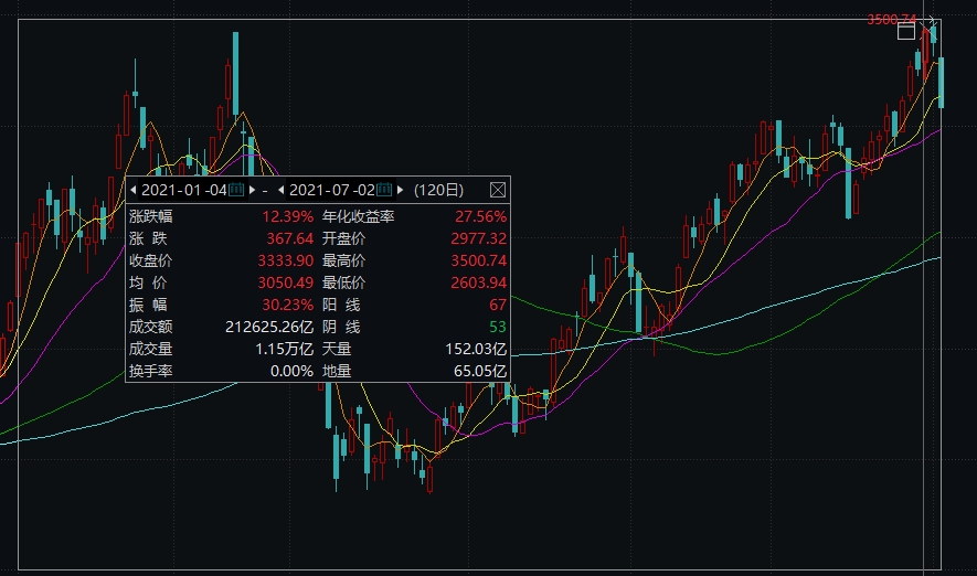 创业|大爆发！刚刚，重磅ETF上市！一键布局两大科技龙头指数