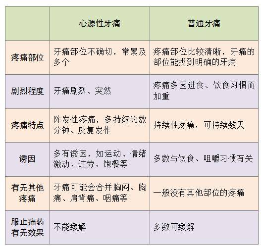 老人|长沙6旬老人反复牙痛，入院检查竟与心脏有关