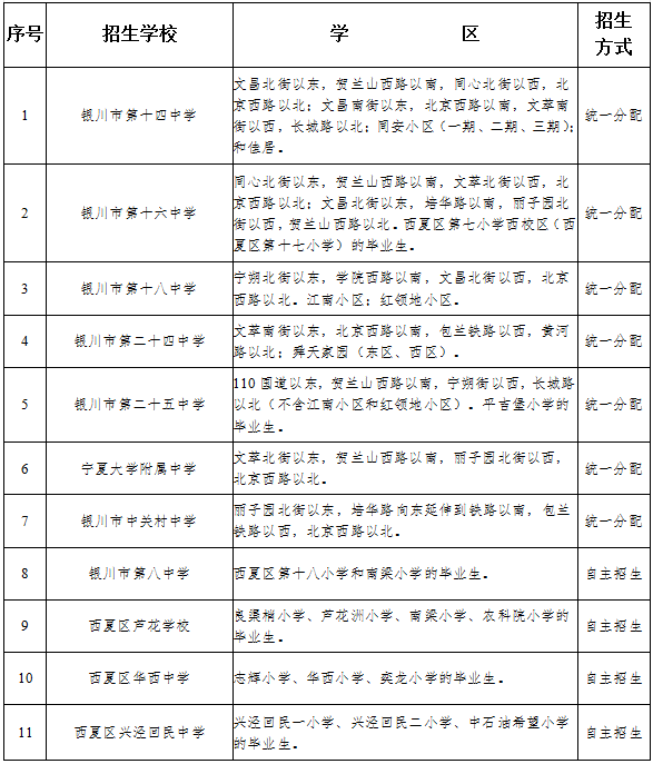 103761熱點銀川三區2021年中小學劃片及招生計劃公佈