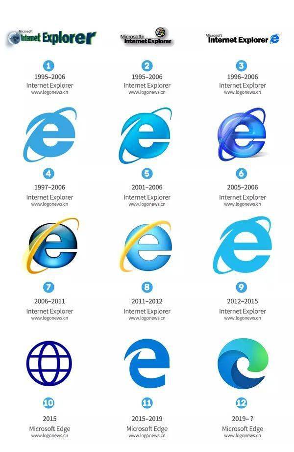 3w品牌报:余额宝更新 logo:钱袋化身小锦鲤;internet explorer 浏览器