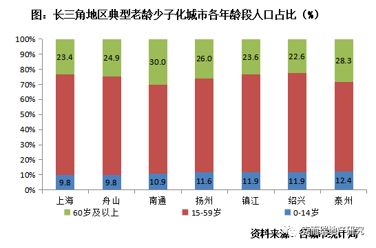 人口指标_破14亿,Python 分析我国存在哪些人口危机(3)