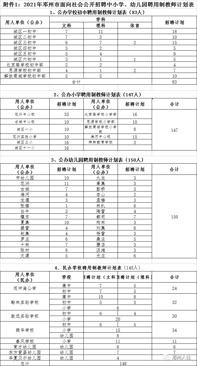 2021鄧州中小學幼兒園招聘教師的公告第1號