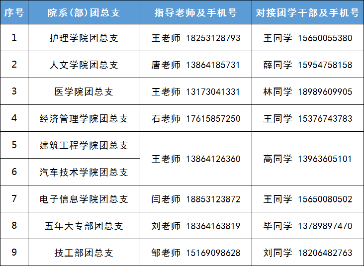 山東現代學院2021屆畢業生團員組織關係轉接攻略來啦