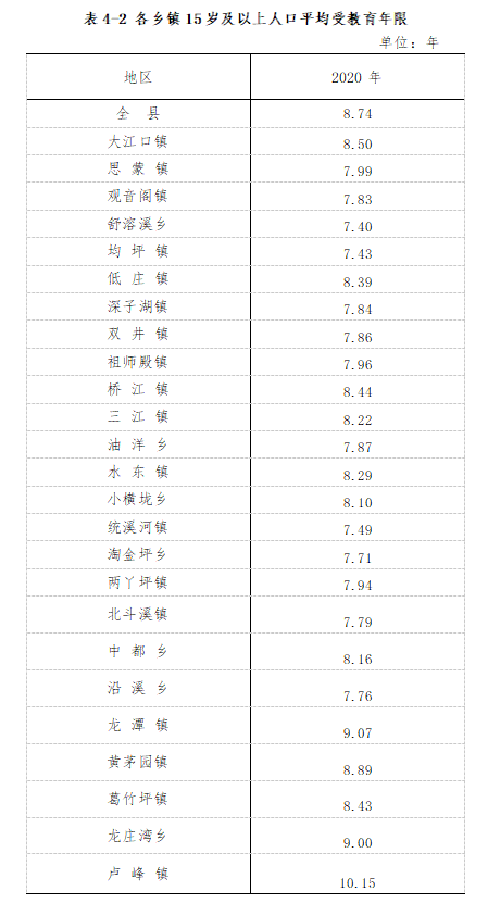 溆浦县人口_溆浦人 全县第七次全国人口普查公报 第一 二 三 四号