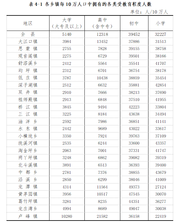 溆浦县人口_溆浦人 全县第七次全国人口普查公报 第一 二 三 四号