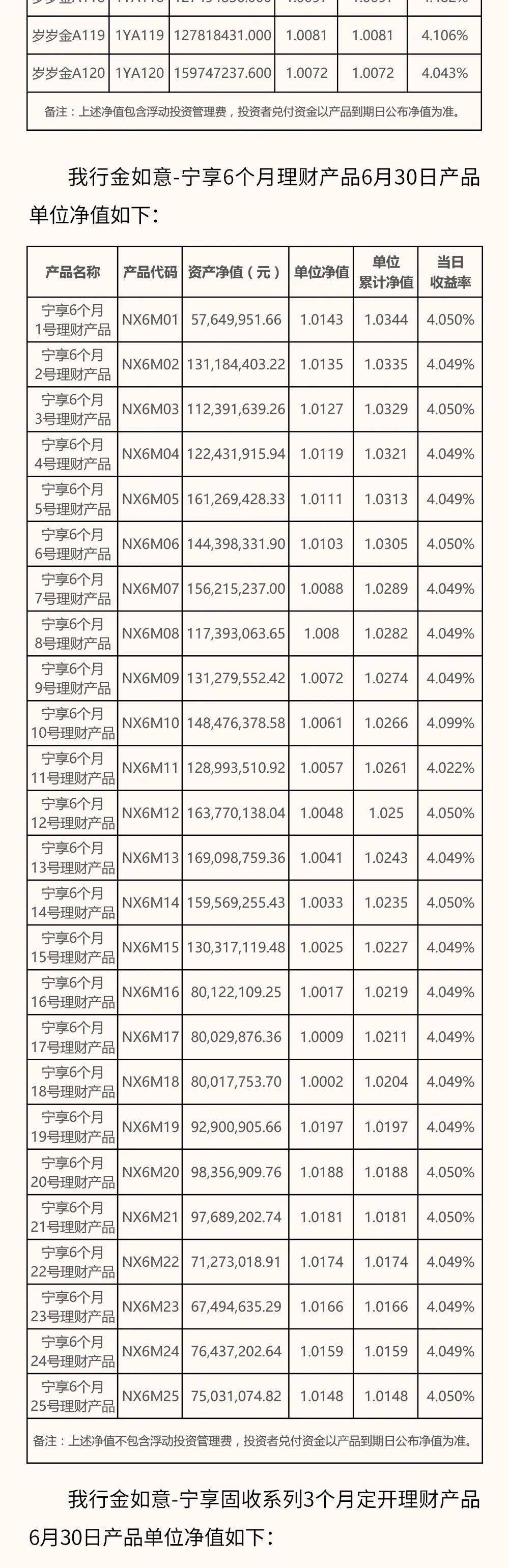 宁夏银行2021年6月理财产品单位净值公告