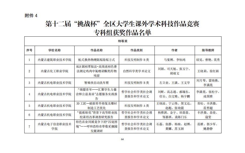 在第十二届"挑战杯"全区大学生课外学术科技作品竞赛中取得佳绩_获奖