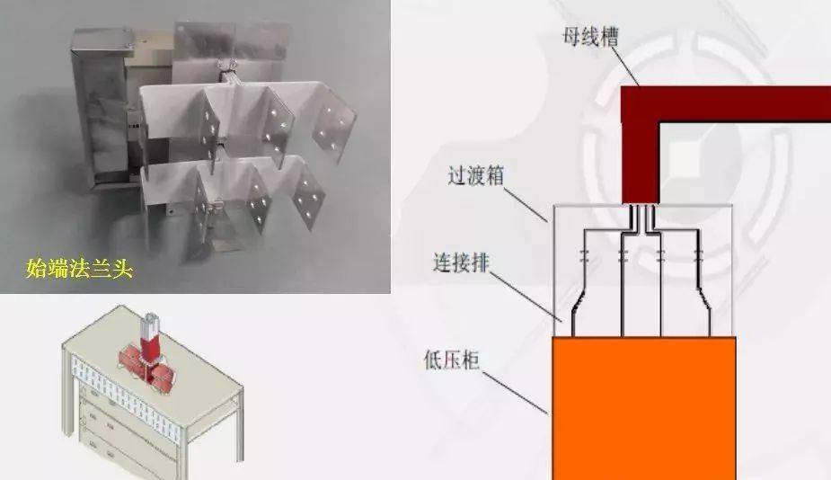 母线槽安装方法详解