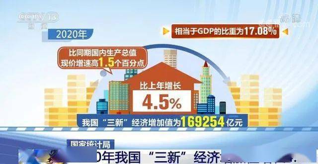 禅城区的gdp(3)