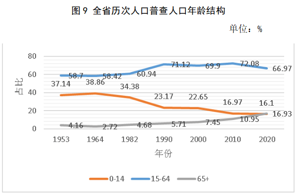 第七次人口普查人口是增还是降_第七次人口普查(3)