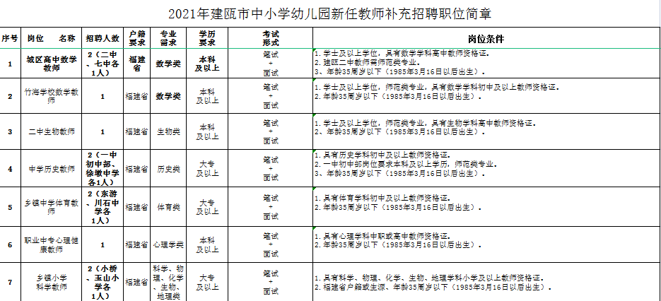 2021年建瓯市人口_2021年日历图片