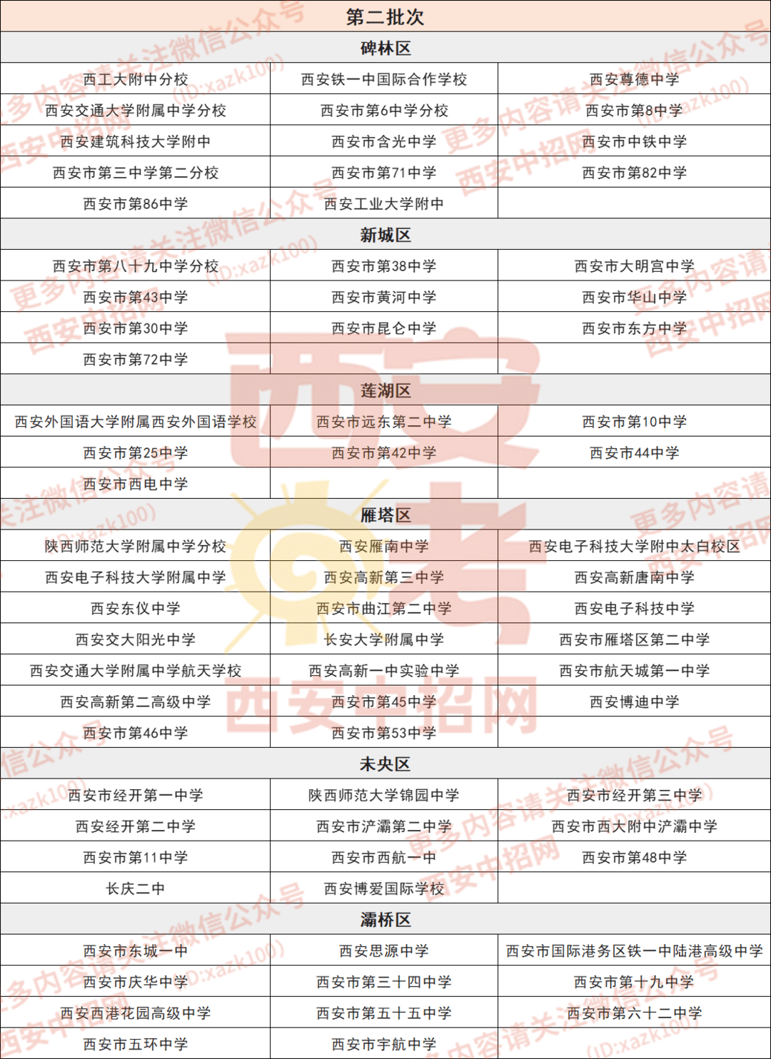 附2021年西安高中錄取原則和依據