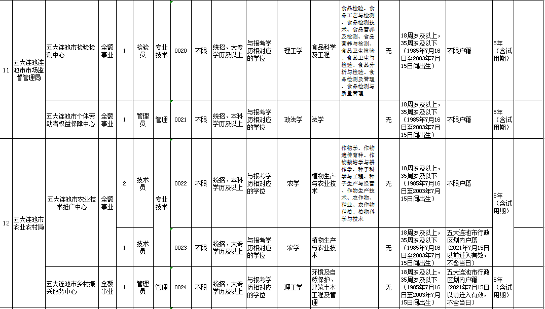 五大连池市人口_2021年五大连池风景区人民医院公益岗位人员招聘公告