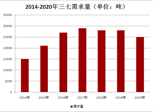 片仔癀gdp(3)