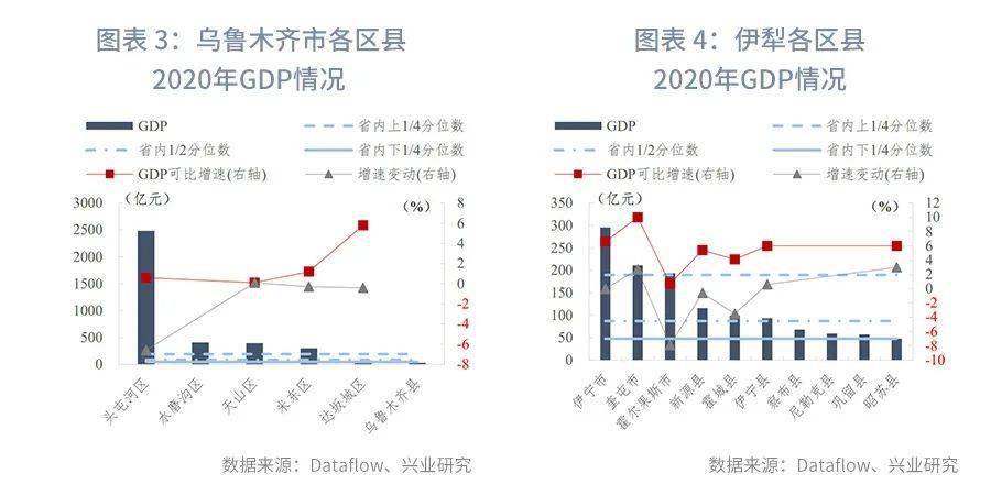 昌吉市gdp2021年_新疆昌吉与陕西延安的2020上半年GDP出炉,两者排名怎样