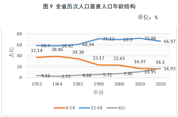 人口均衡发展_中国十四亿人口,一年才一千多万新生儿,为什么人们不愿意生了