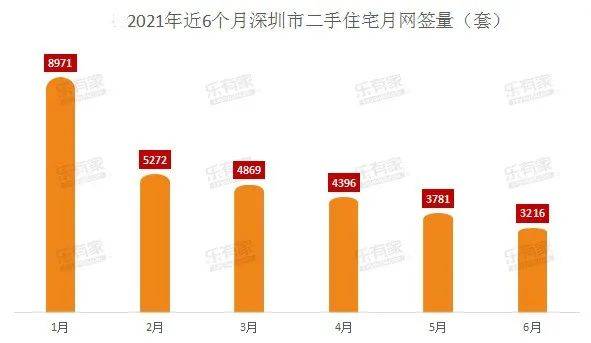 深圳楼市进入降温通道：新房“高热”不再，二手房低迷延续_住宅