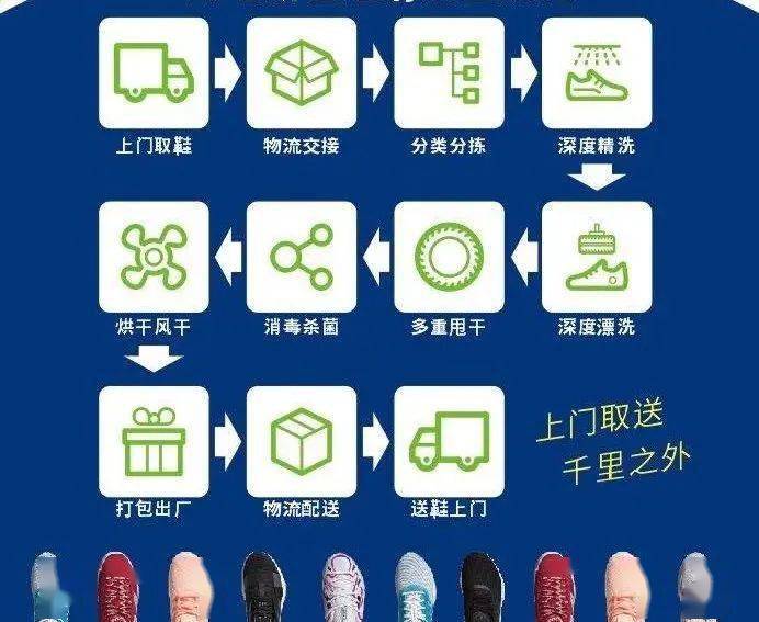 全城配送除江北平房外让你的aj椰子重新乘风破浪399元