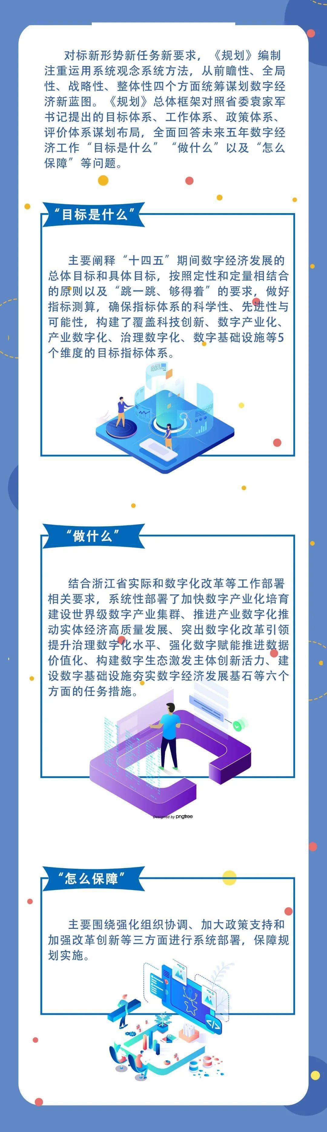 一图读懂|浙江省数字经济发展"十四五"规划_原文