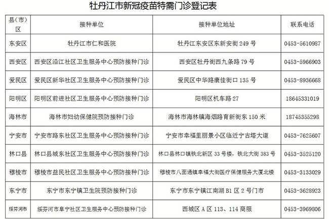 病毒|牡丹江市10家特需门诊可补种第二针或第三针