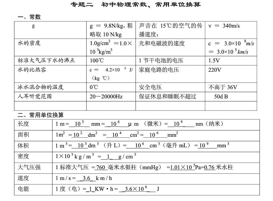 初中物理常考物理公式 常考点给你整理好了,不看可惜了!