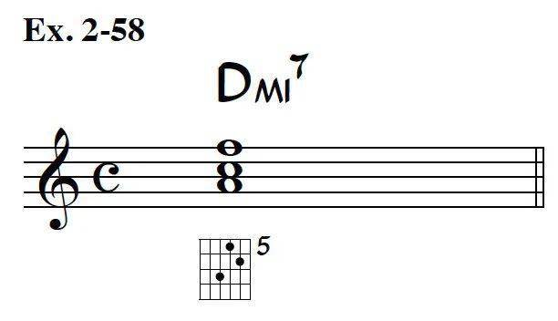 这样就构成一个e三和弦的第一转位,用以表示谱例2-57中的cm7和弦.