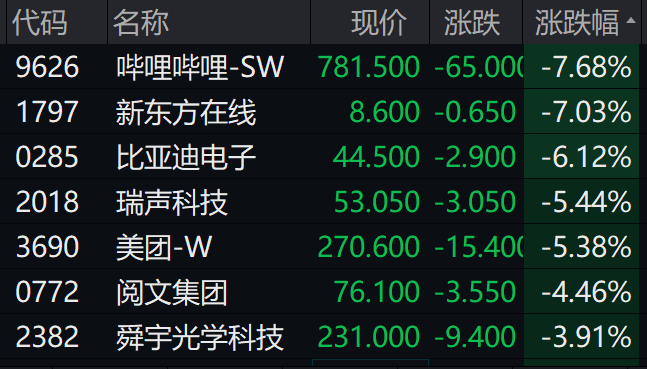 突发!银行股大幅杀跌,万亿白马罕见暴跌近6%!重磅利空突袭,300万手封死跌停!电池茅、光伏茅再创新高!港股大跳水,科技股重挫!_沙钢股份