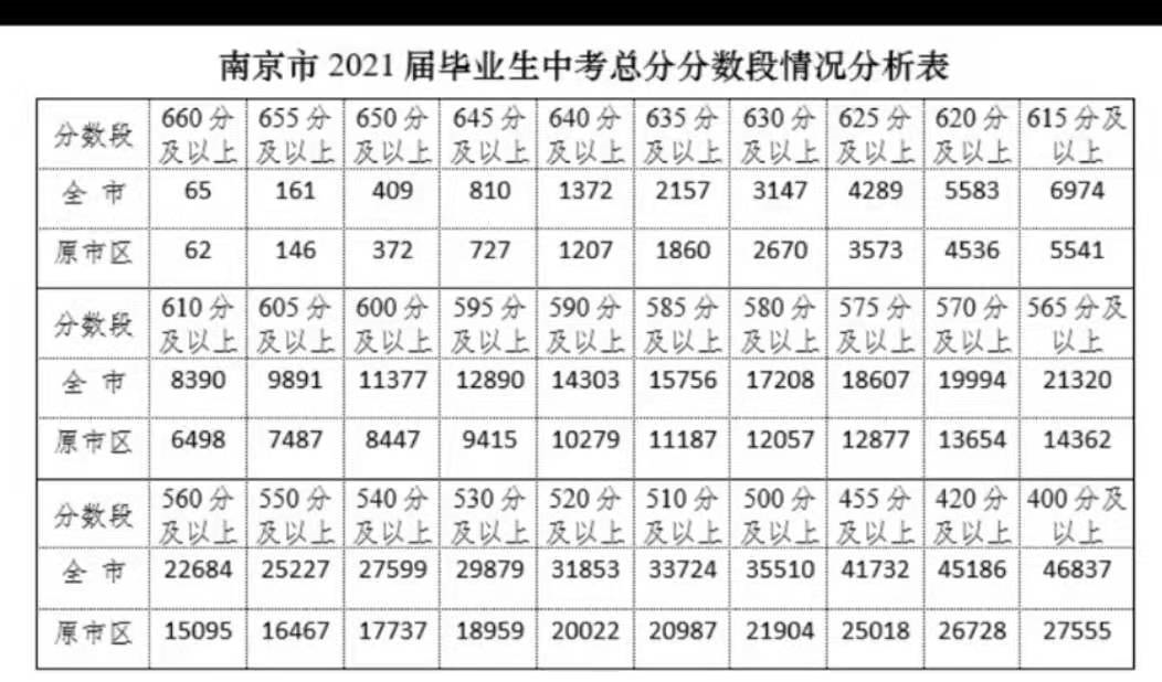 初中上高中要多少分_初中上高分要中考嗎_初中上高分要中考滿分嗎