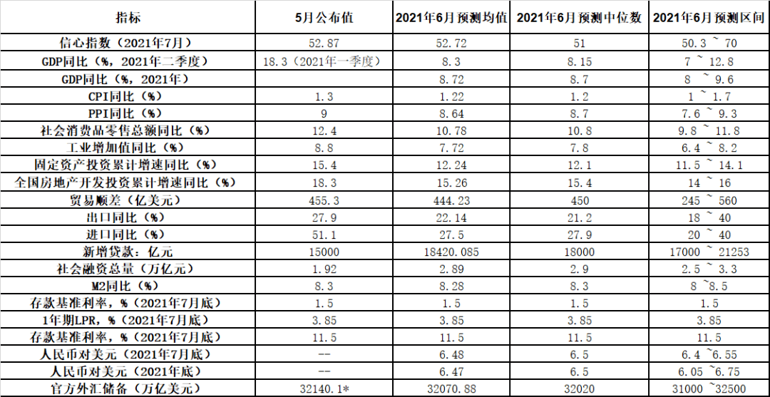 2021年GDP增速目标_下调GDP增速目标揭开经济生态发展序幕(2)