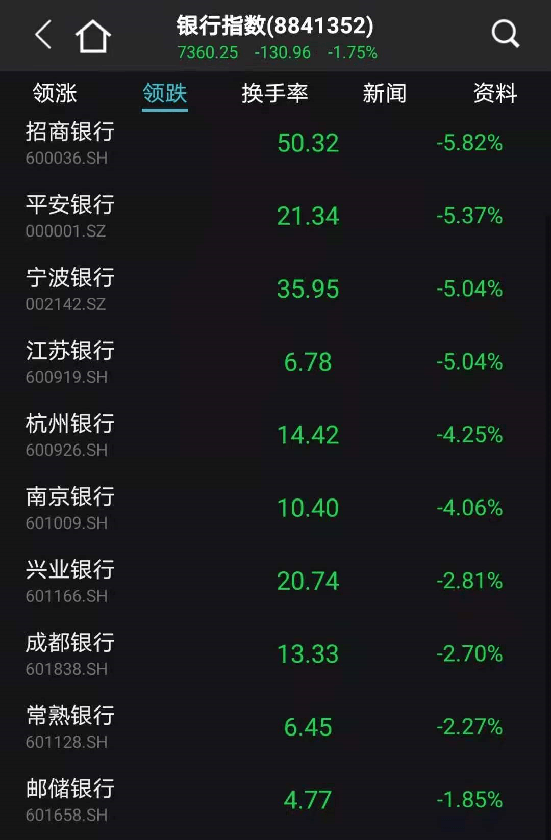 突发！银行股大幅杀跌，万亿白马罕见暴跌近6%！重磅利空突袭，300万手封死跌停！电池茅、光伏茅再创新高！港股大跳水，科技股重挫！_沙钢股份