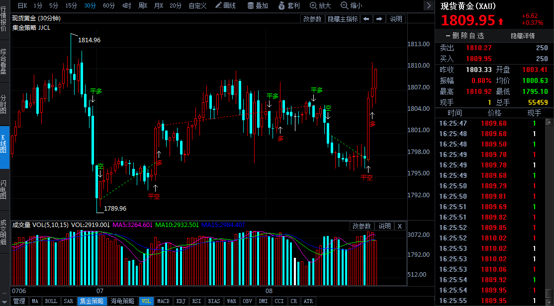 2017年7月黄金会涨吗(2017年7月份黄金价格一览表)