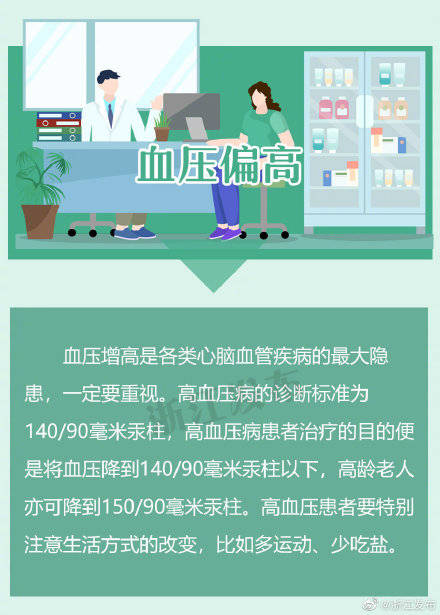 民生|体检发现“五高”，别忽视