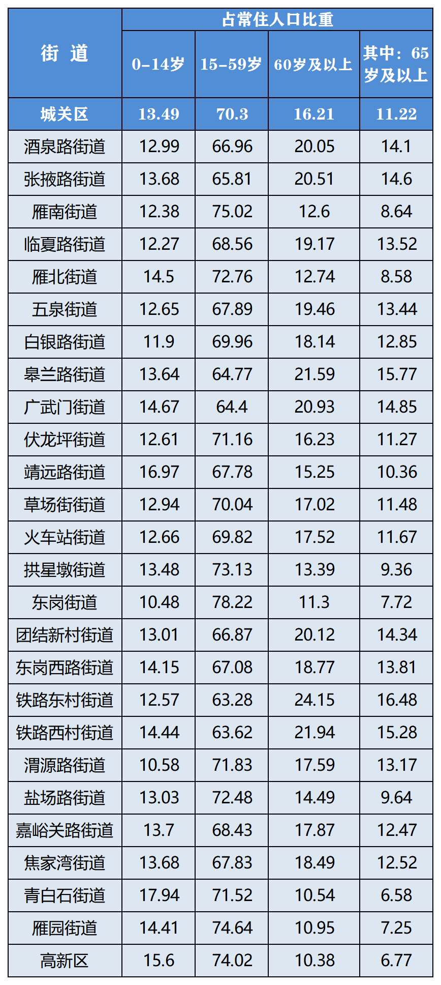 第七次全国人口普查主要数据将公布_新疆公布第七次全国人口普查主要数据(2)