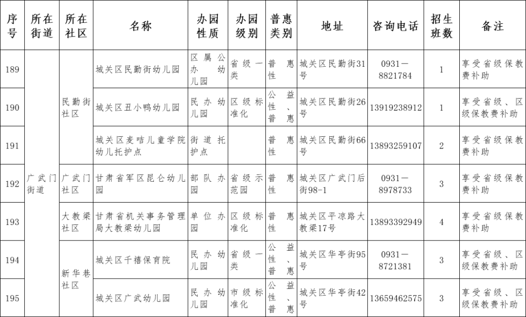 原则|兰州市城关区2021年托幼机构秋季招生说明